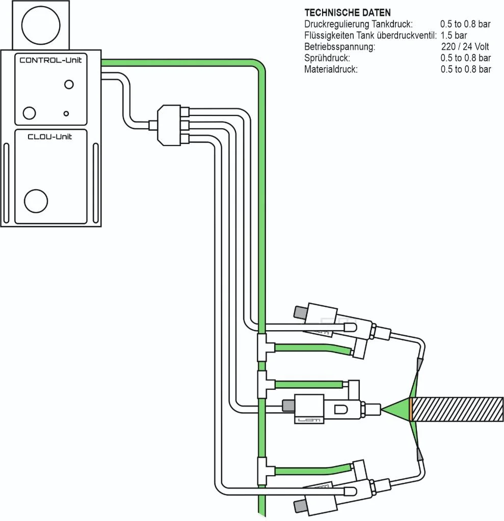 Sprühsystem Clou® CR 8/50 Left 3